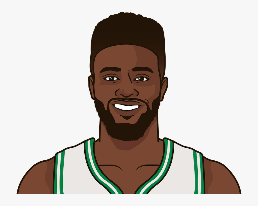 Lowest Offensive Rating By Celtics In A Game This Season, HD Png Download, Free Download