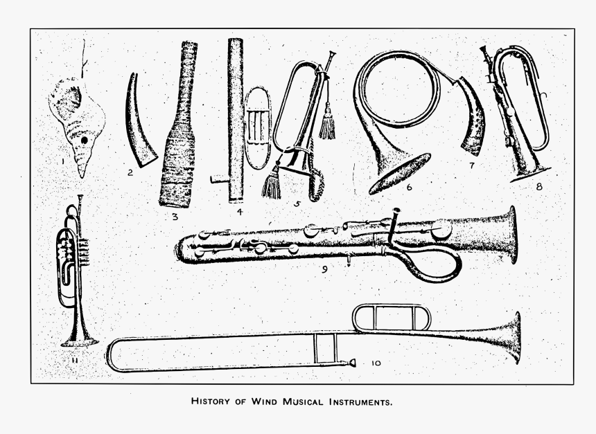 The History Of Musical Instruments Woodcut Clip Arts, HD Png Download, Free Download