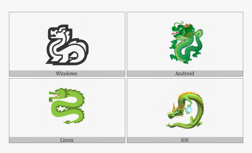 Dragon On Various Operating Systems, HD Png Download, Free Download