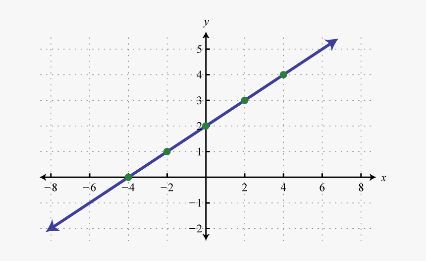 Math Equation Png, Transparent Png, Free Download