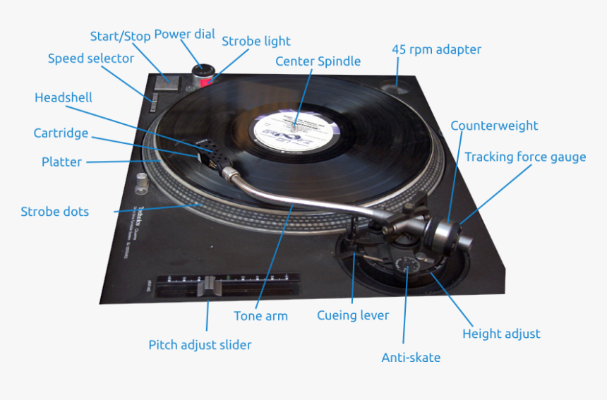 Transparent Phonograph Png, Png Download, Free Download