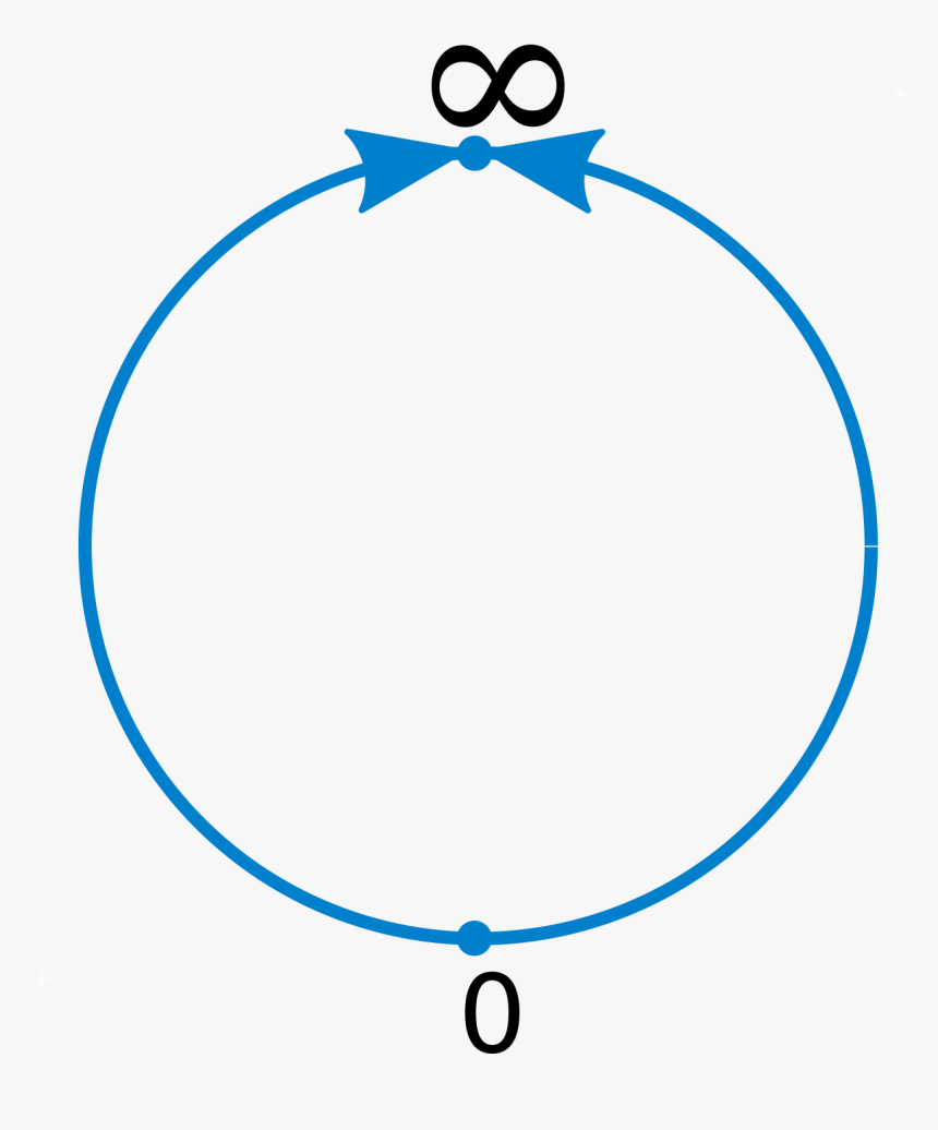 Circle With A Line Through It Png, Transparent Png, Free Download