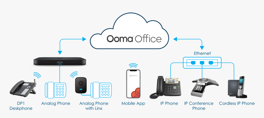 Office Phone System Deployment Diagram, HD Png Download, Free Download