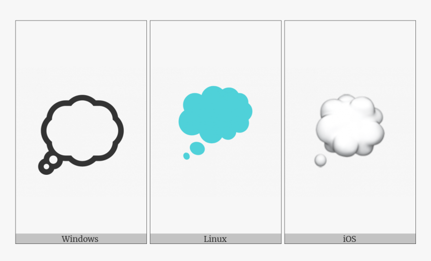 Thought Balloon On Various Operating Systems, HD Png Download, Free Download