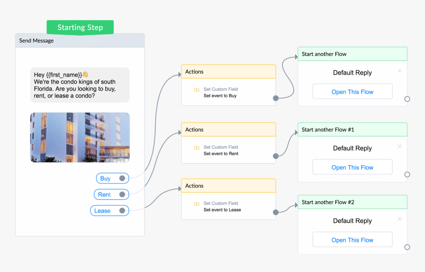 Dialogflow For Manychat, HD Png Download, Free Download