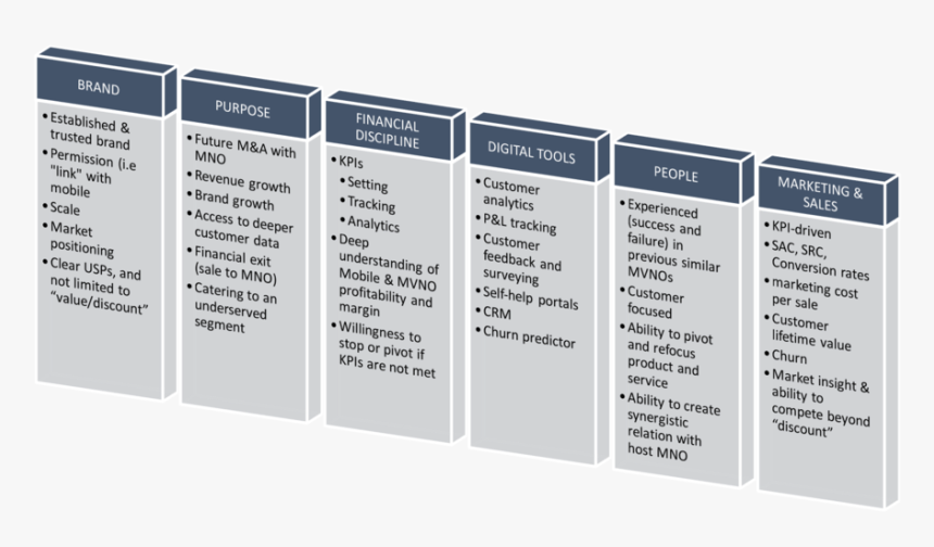 Key Mvno Success Factors, HD Png Download, Free Download