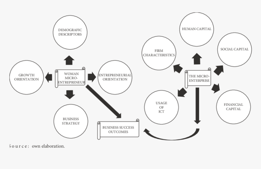 Key To Success Png, Transparent Png, Free Download