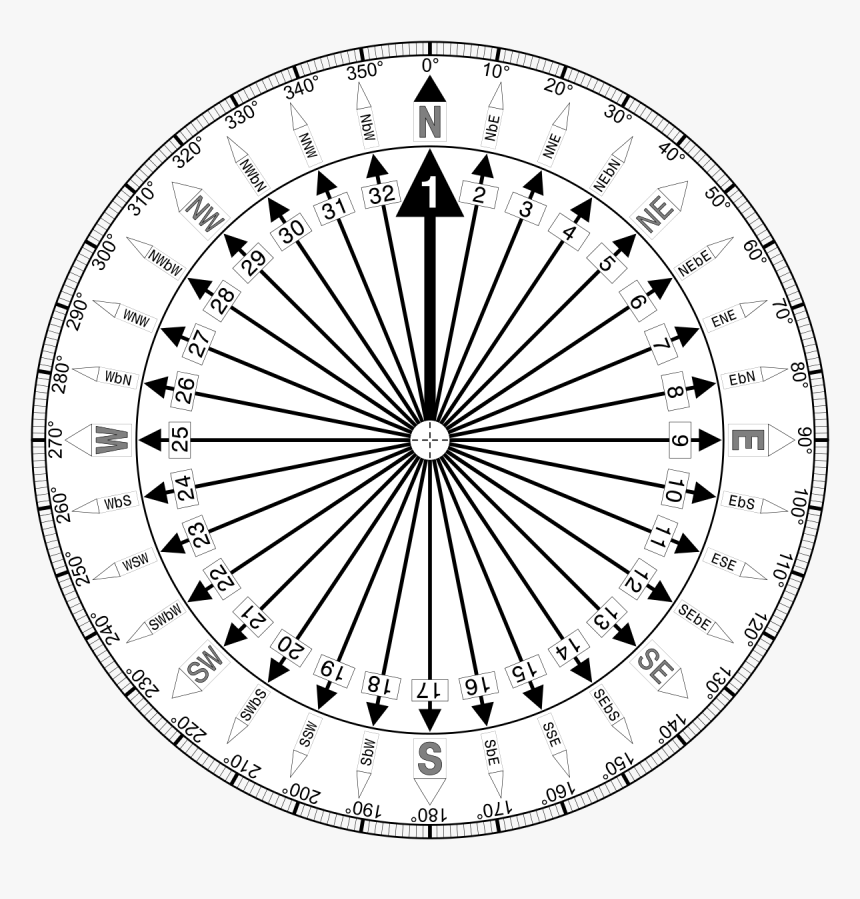 Transparent Nautical Compass Png, Png Download, Free Download