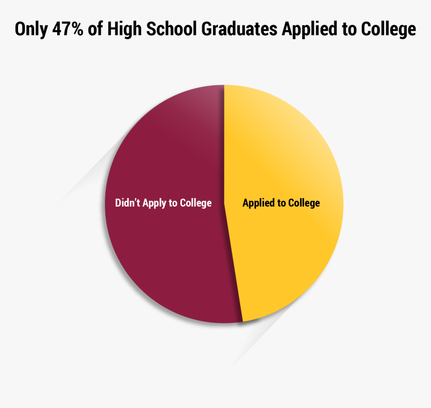 Graduates Png, Transparent Png, Free Download