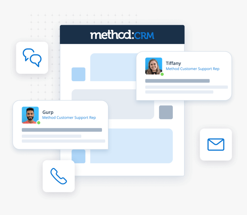 Graphic Showing Different Ways To Contact Method, HD Png Download, Free Download