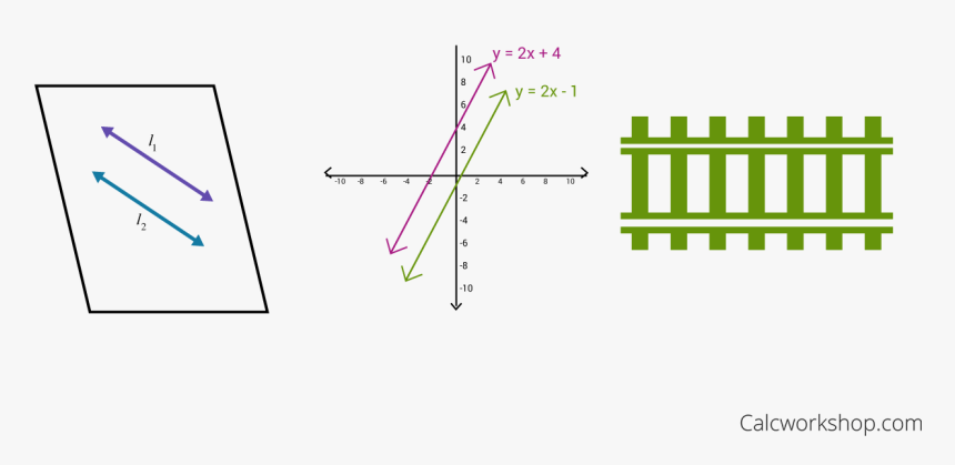 Parallel Lines Examples, HD Png Download, Free Download