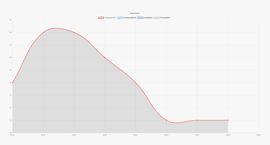 Bezier Expected, HD Png Download, Free Download