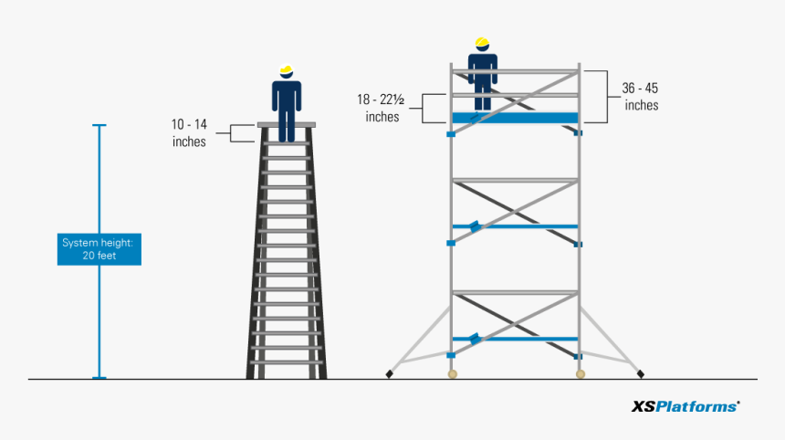 Fall Protection Ladders Scaffolds, HD Png Download, Free Download