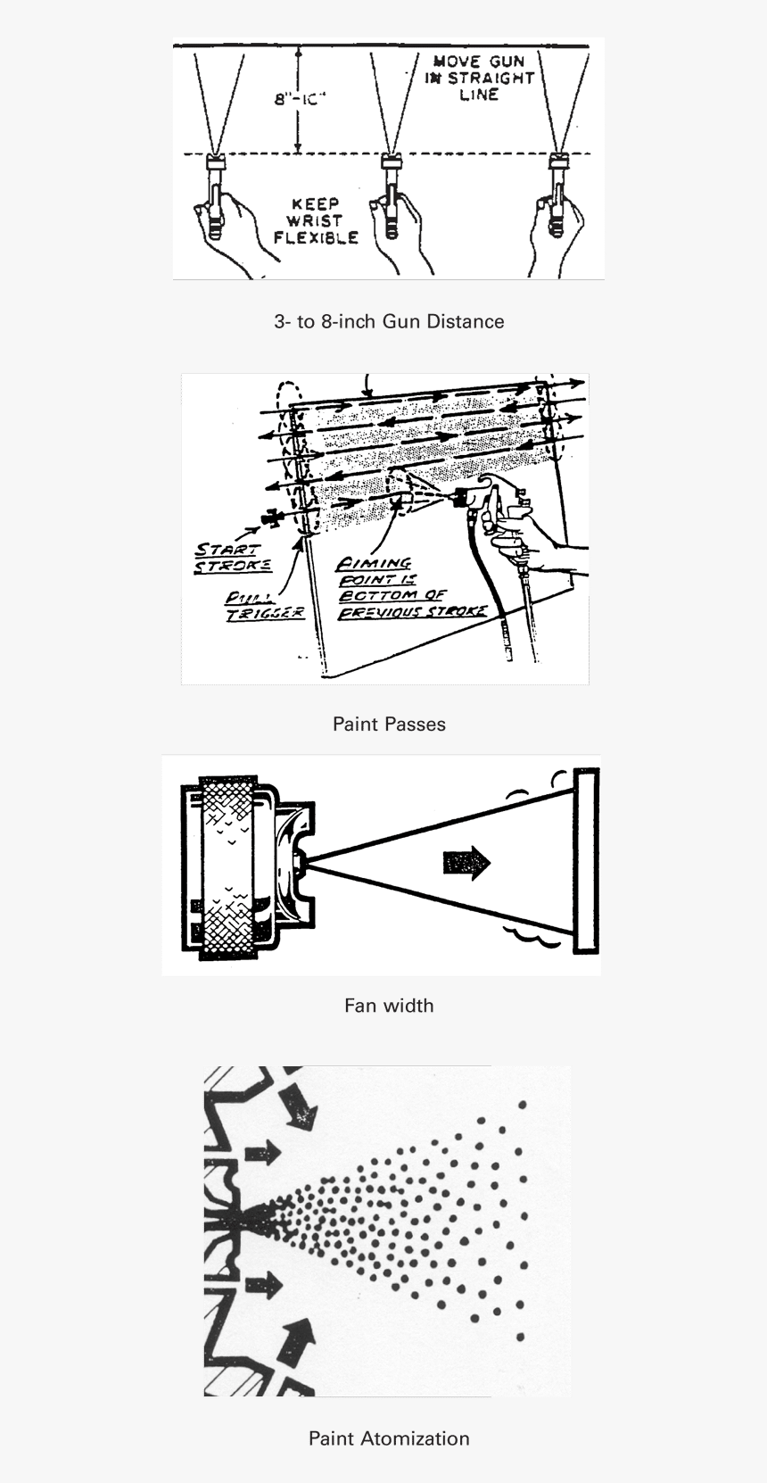 Paint Application Rules Illustrated, HD Png Download, Free Download