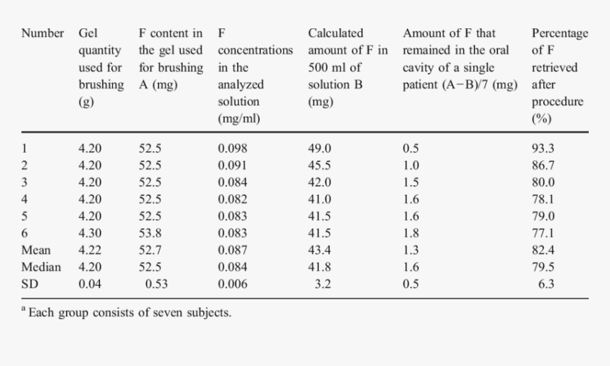 Saliva Png, Transparent Png, Free Download