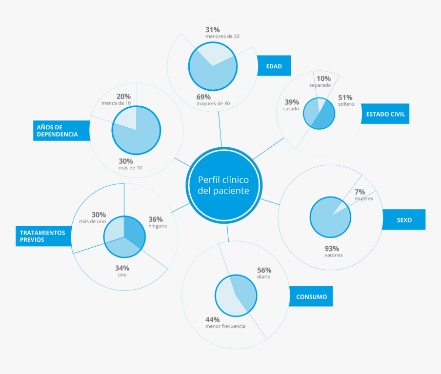 Proceso De Desintoxicación De Alcohol, HD Png Download, Free Download