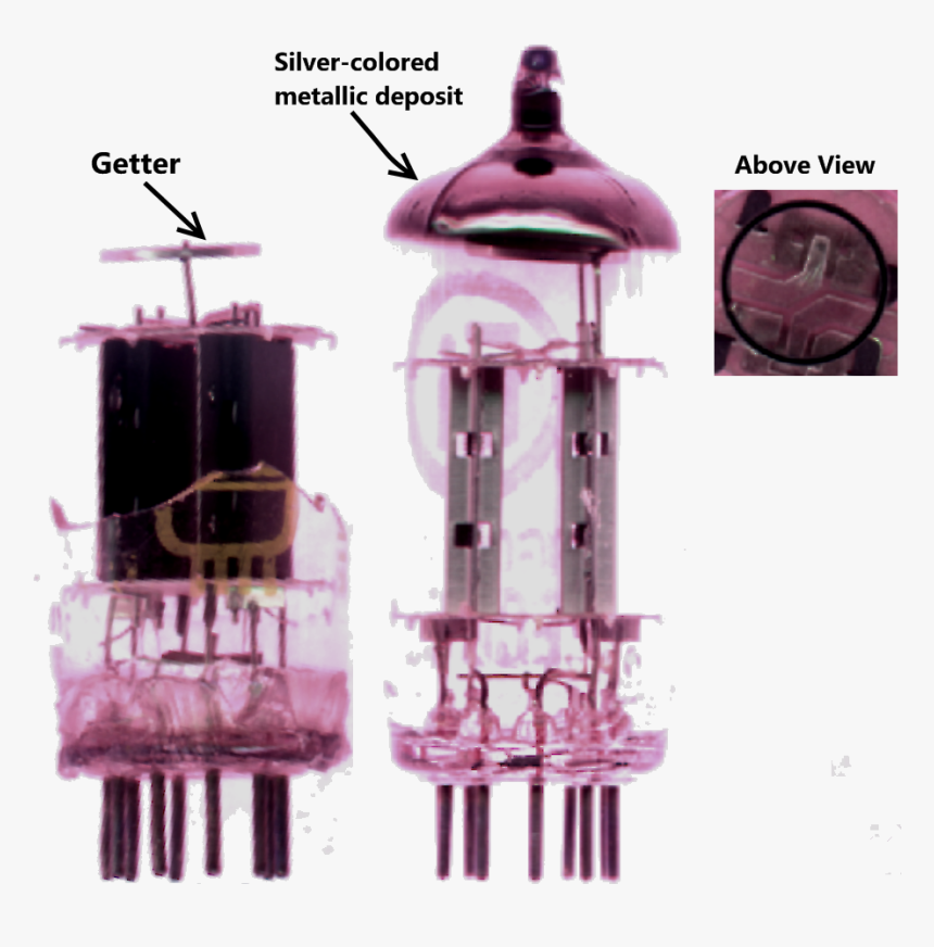 Getter Diagram - Rubidium Getter In A Vacuum Tube, HD Png Download, Free Download