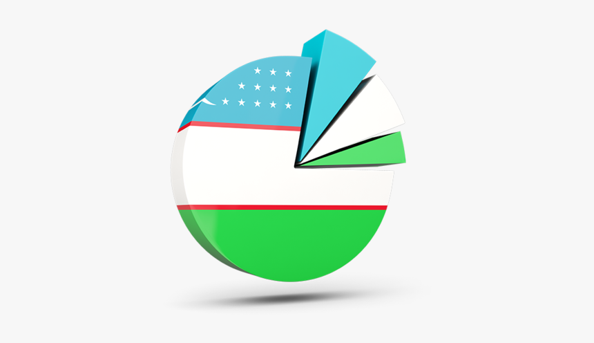 Pie Chart With Slices - Uzbekistan Language Pie Chart, HD Png Download, Free Download