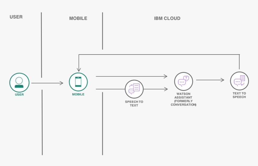 Diagram, HD Png Download, Free Download