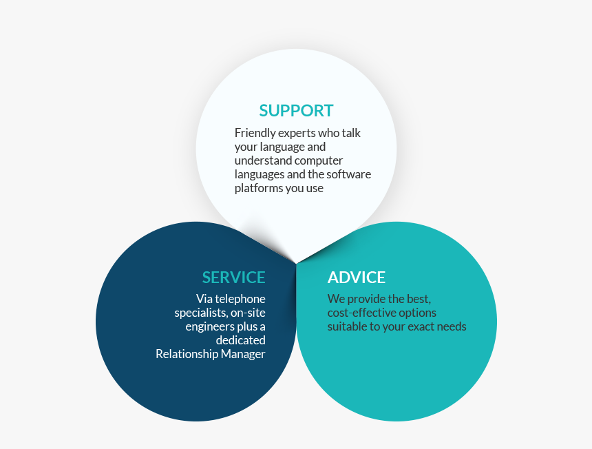 Managed It Support - Circle, HD Png Download, Free Download