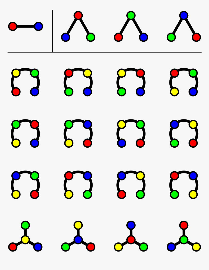 Enumeration Of Graph Theory, HD Png Download, Free Download