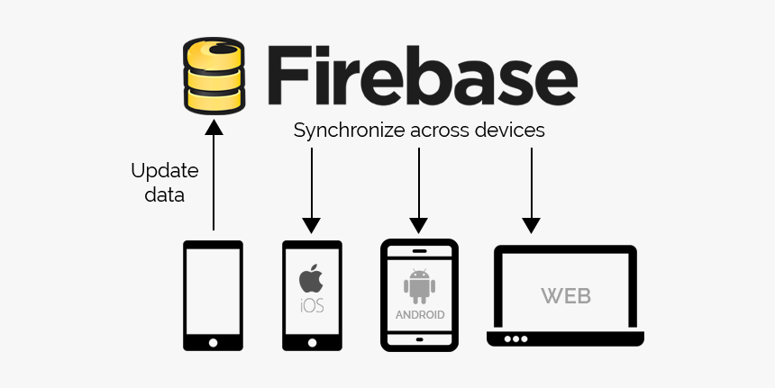 Firebase Realtime Database Android, HD Png Download, Free Download