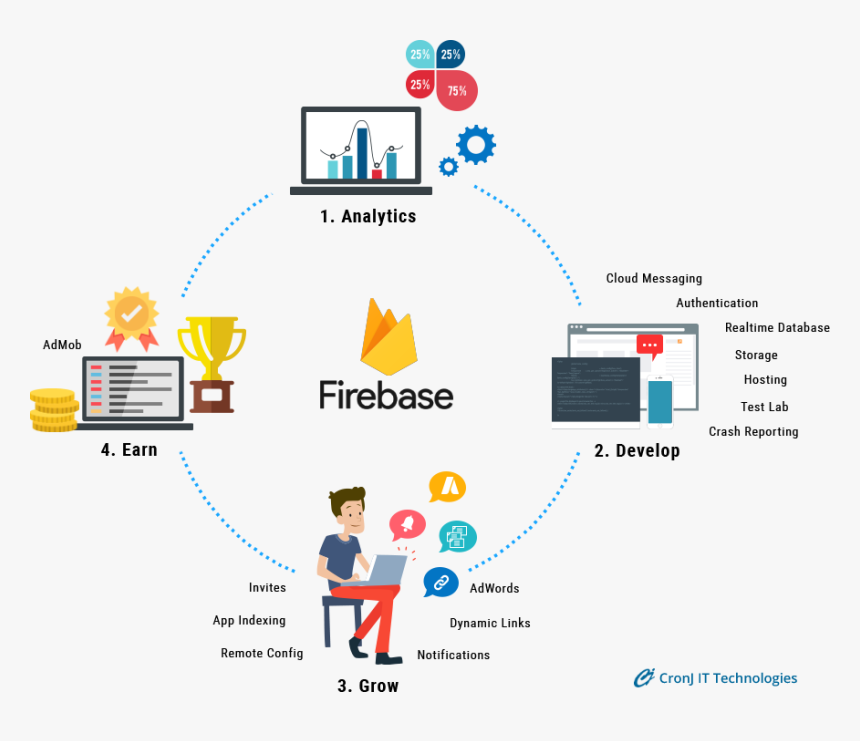 Firebase Infograph - Firebase Architecture, HD Png Download, Free Download
