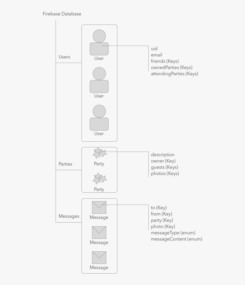 Firebase Structure, HD Png Download, Free Download