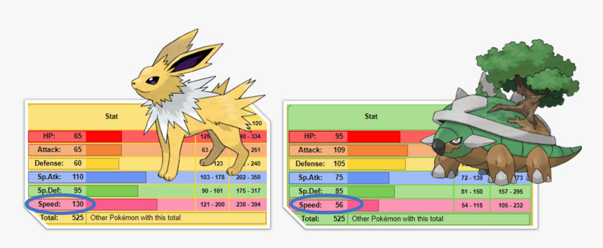 Torterra And Jolteon - Pokemon Torterra, HD Png Download, Free Download