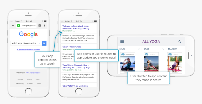 App Indexing User Flow - Firebase App Indexing, HD Png Download, Free Download