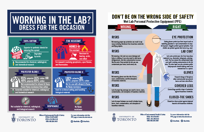 New Lab Coat And Ppe Posters - Ppe In A Lab, HD Png Download, Free Download