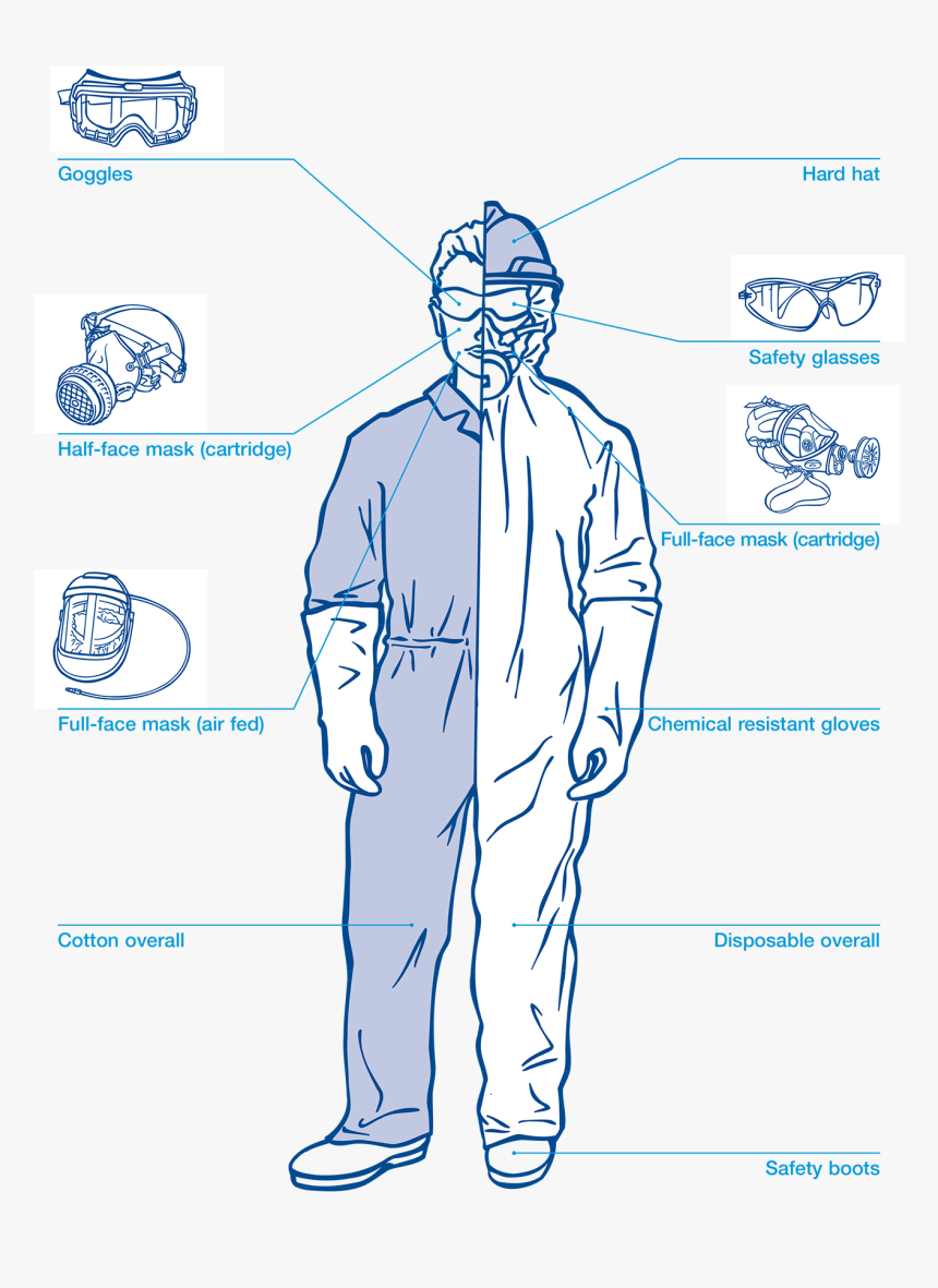 Transparent Ppe Png - Poster, Png Download, Free Download