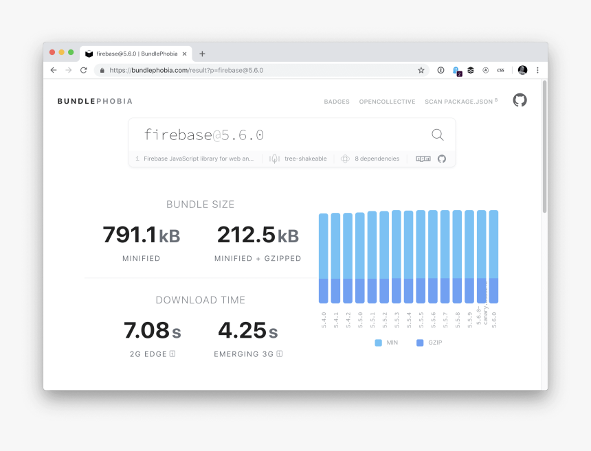 Firebase - Npm Package Size, HD Png Download, Free Download