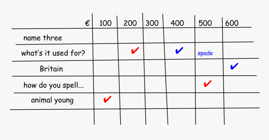 Esl Jeopardy, HD Png Download, Free Download