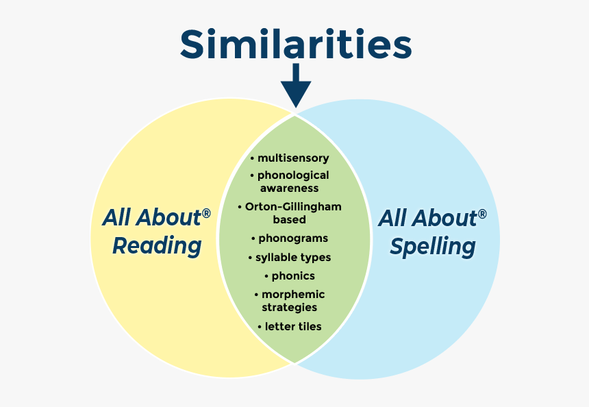 Similarities Between Aar And Aas, HD Png Download, Free Download