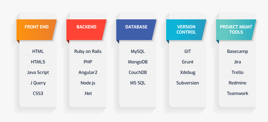 Full Stack Developer Roadmap, HD Png Download, Free Download