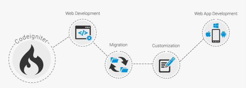 Web Development Png, Transparent Png, Free Download