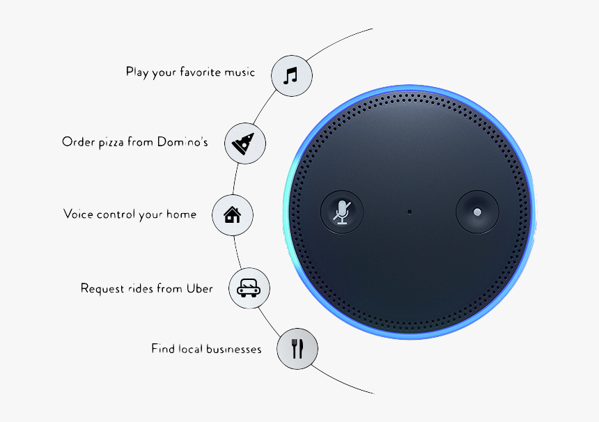 Get Amazon Echo Dot & Professional 24/7 Monitoring, HD Png Download, Free Download