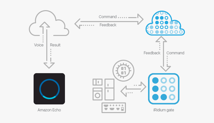 Echo Dot Png, Transparent Png, Free Download