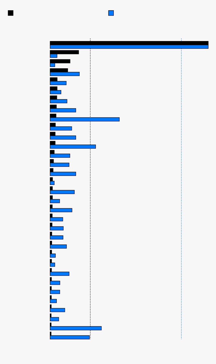 Total Number Of Civilian Guns, HD Png Download, Free Download