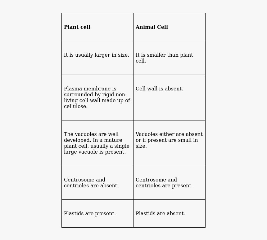 Animal Cell Png, Transparent Png, Free Download