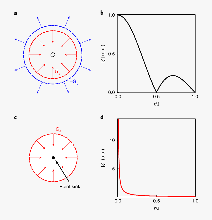 Red Wave Png, Transparent Png, Free Download