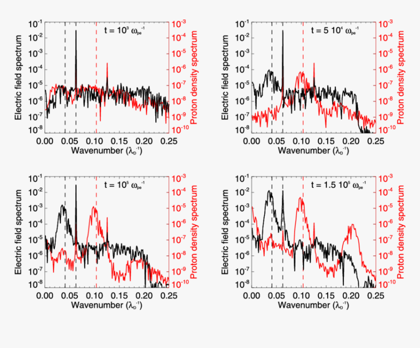Red Wave Png, Transparent Png, Free Download