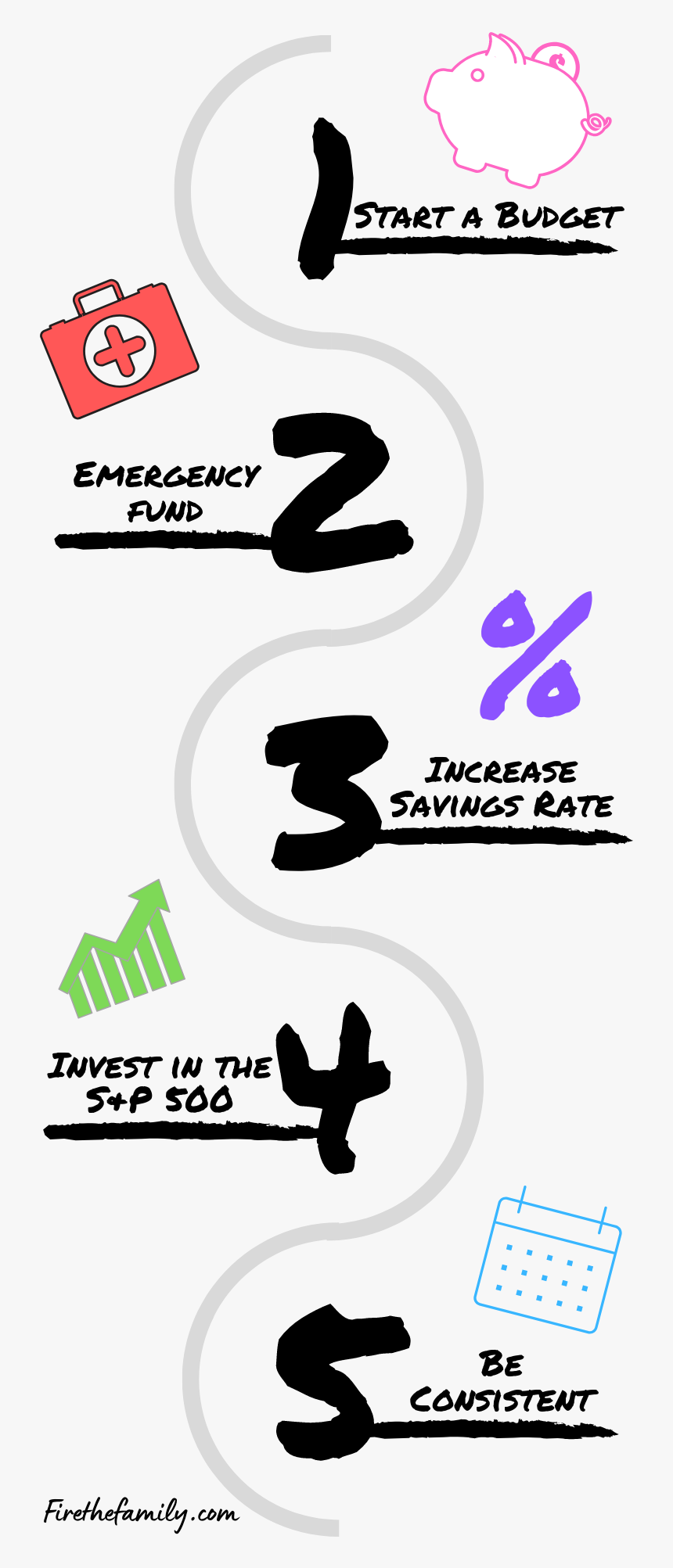 How To Fire Infographic, HD Png Download, Free Download