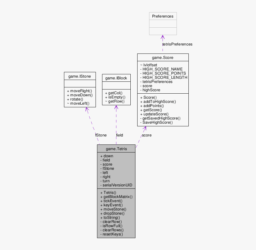 Collaboration Graph, HD Png Download, Free Download