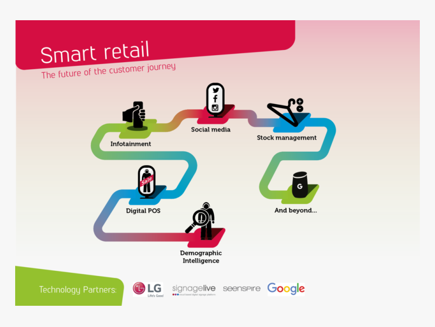 Rdse Smart Retail, HD Png Download, Free Download