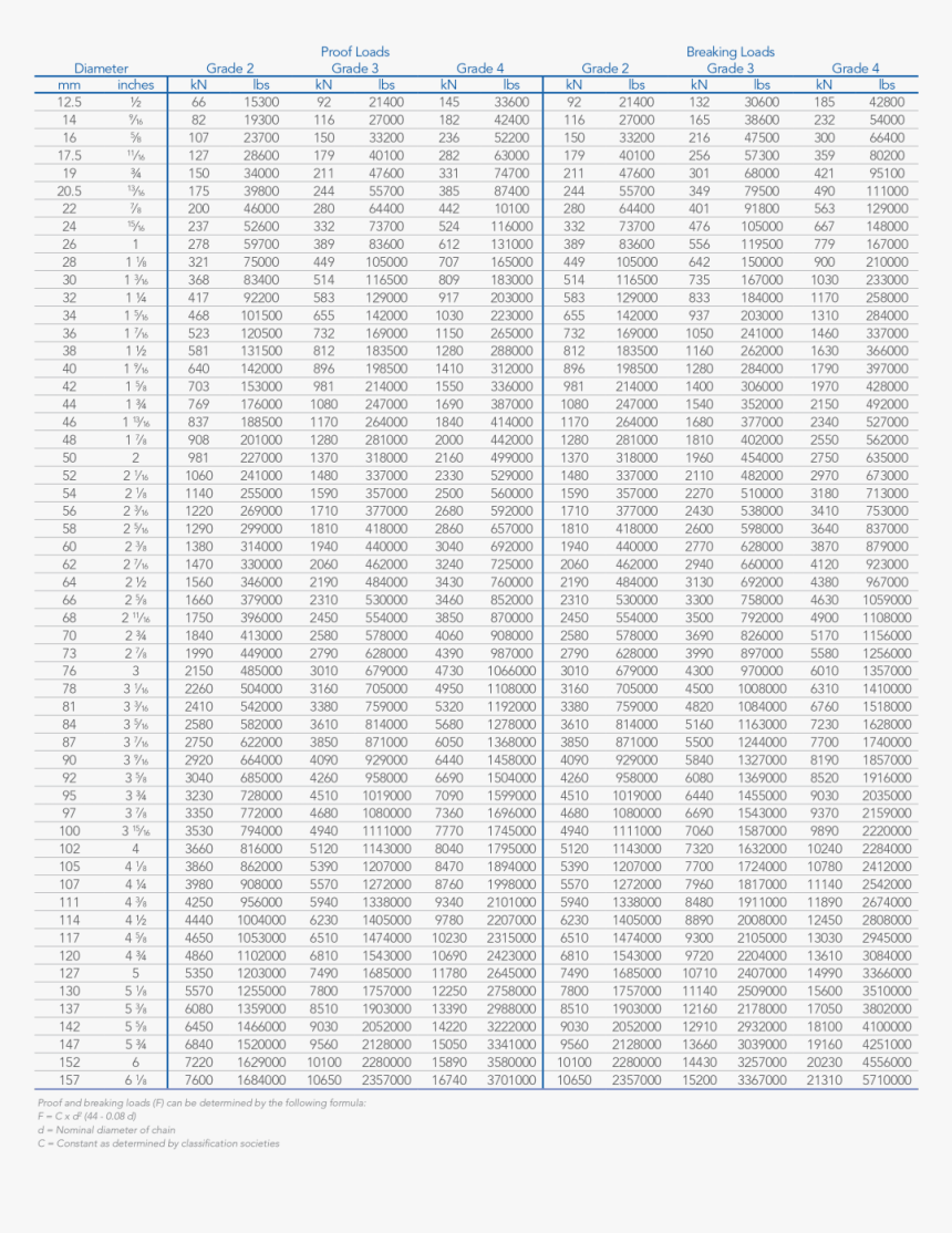 Breaking Chains Png, Transparent Png, Free Download
