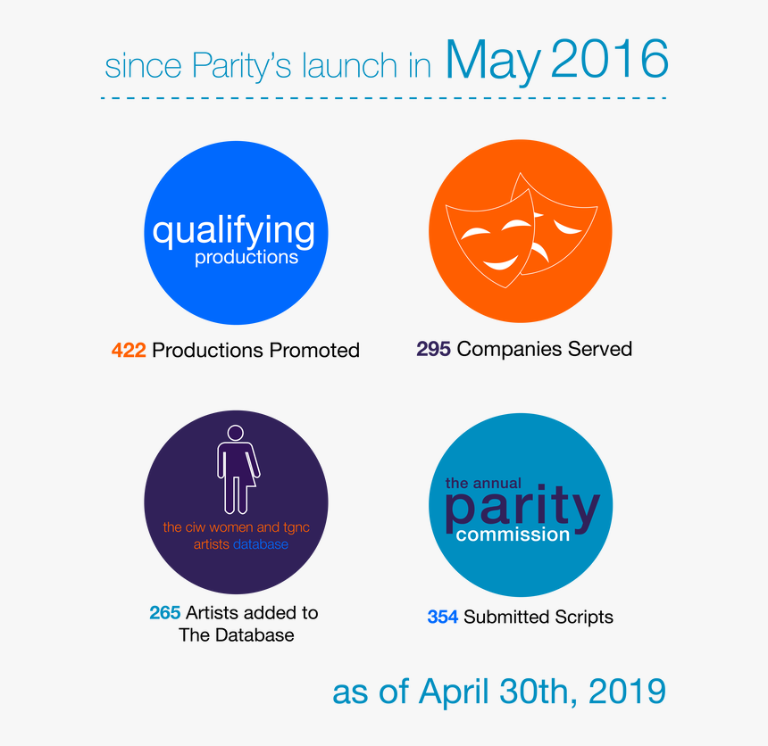 What Parity Has Accomplished Since May, HD Png Download, Free Download