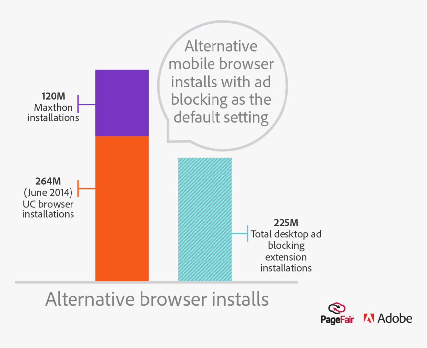 Transparent Uc Browser Png, Png Download, Free Download