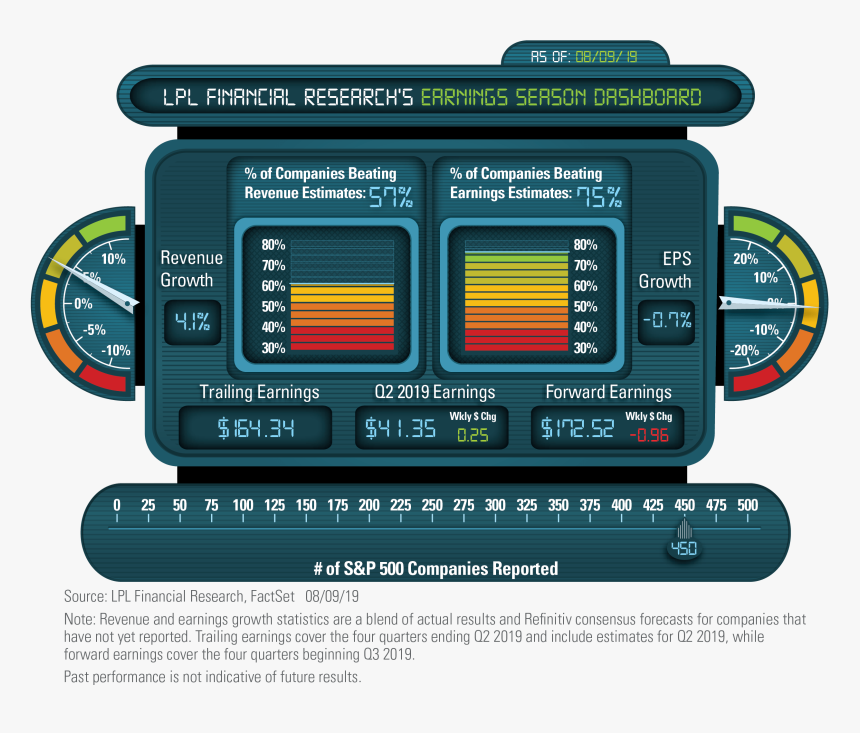 Earnings Dashboard, HD Png Download, Free Download
